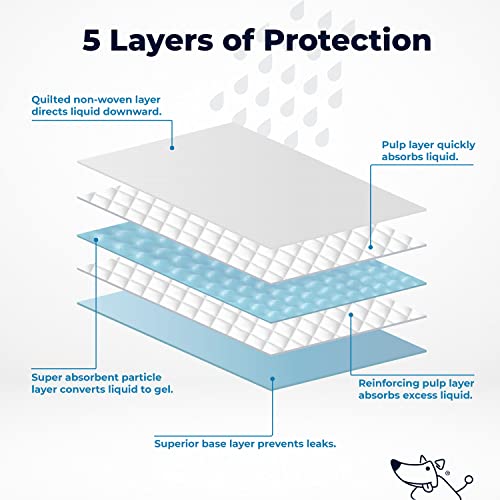 Best Pet Supplies Disposable Puppy Pads for Whelping Puppies and Training Dogs Ultra Absorbent, Leak Resistant, and Track Free for Indoor Pets, Floor Protection